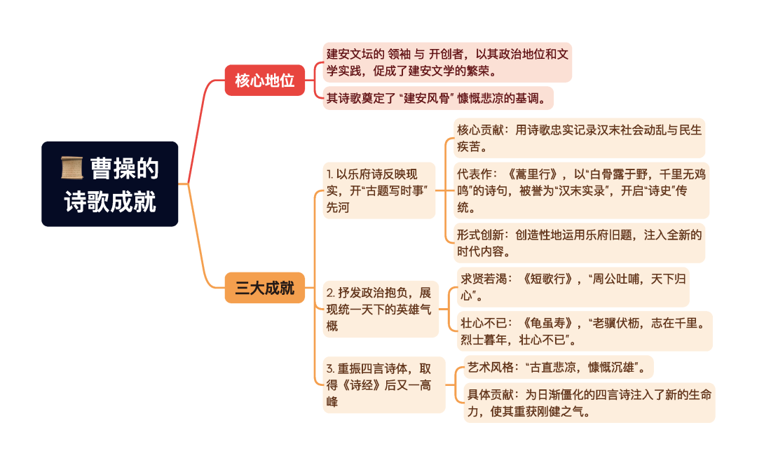 第一章逐题导图14