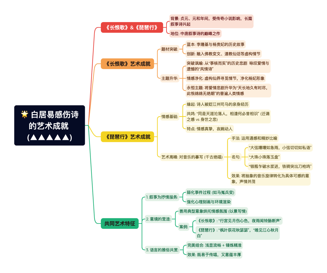 第一章逐题导图8