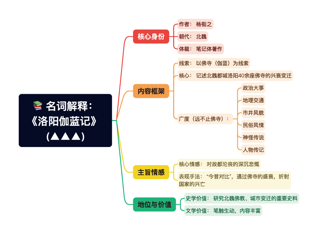 第一章逐题导图1