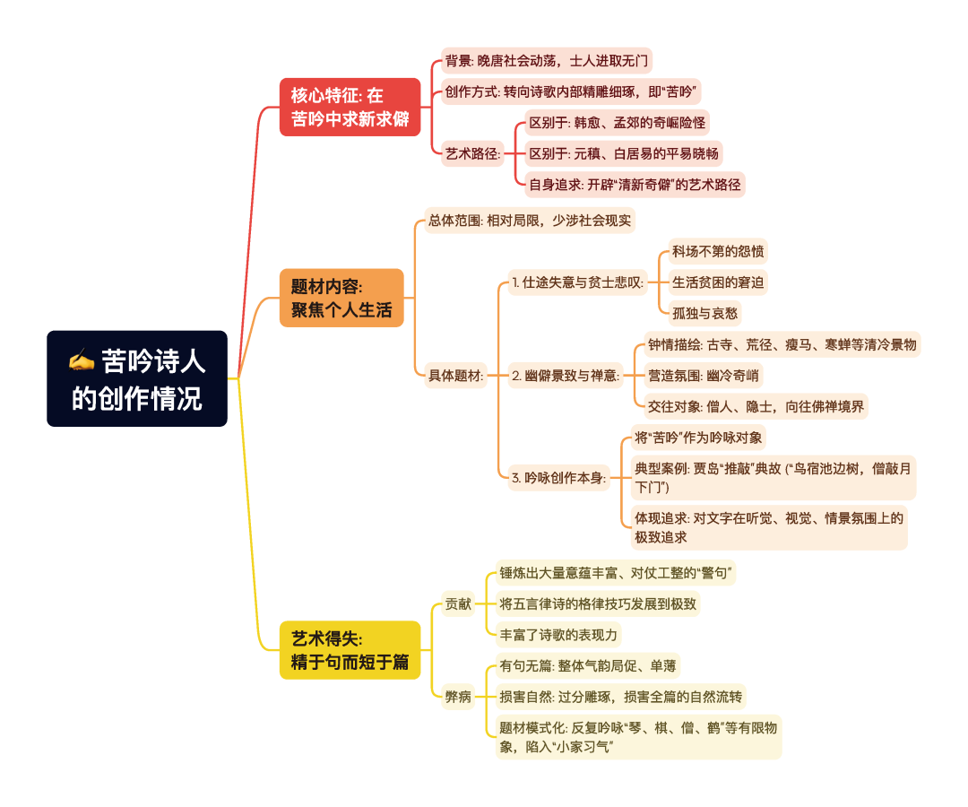第一章逐题导图5