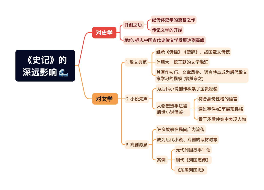 第一章逐题导图8