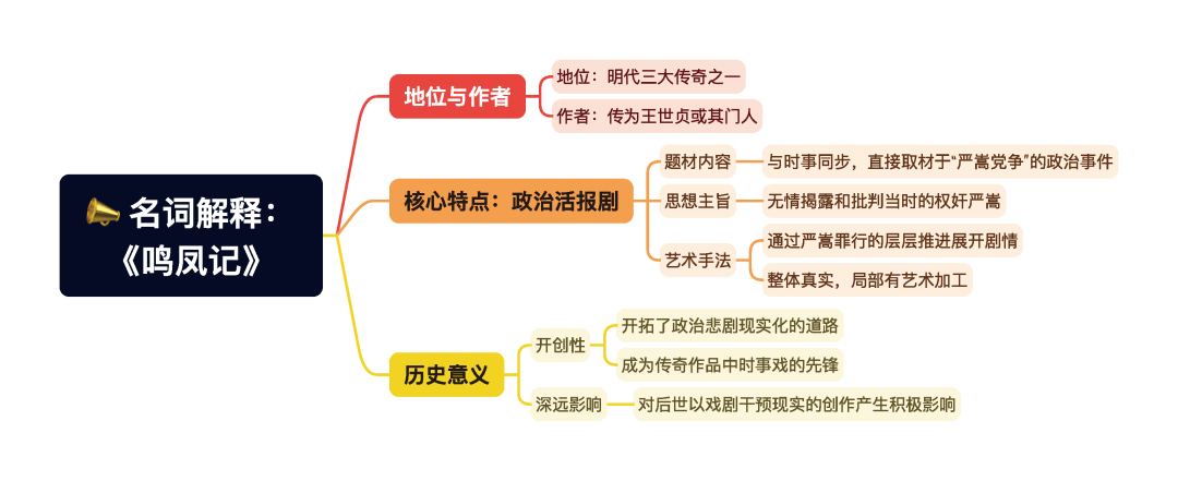 第一章逐题导图4
