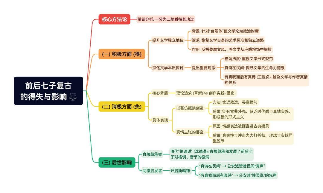 第一章逐题导图7