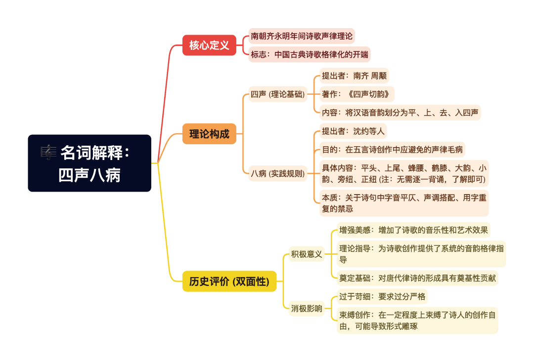 第一章逐题导图4