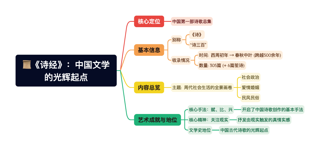 第一章逐题导图1