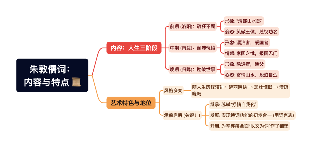 第一章逐题导图7