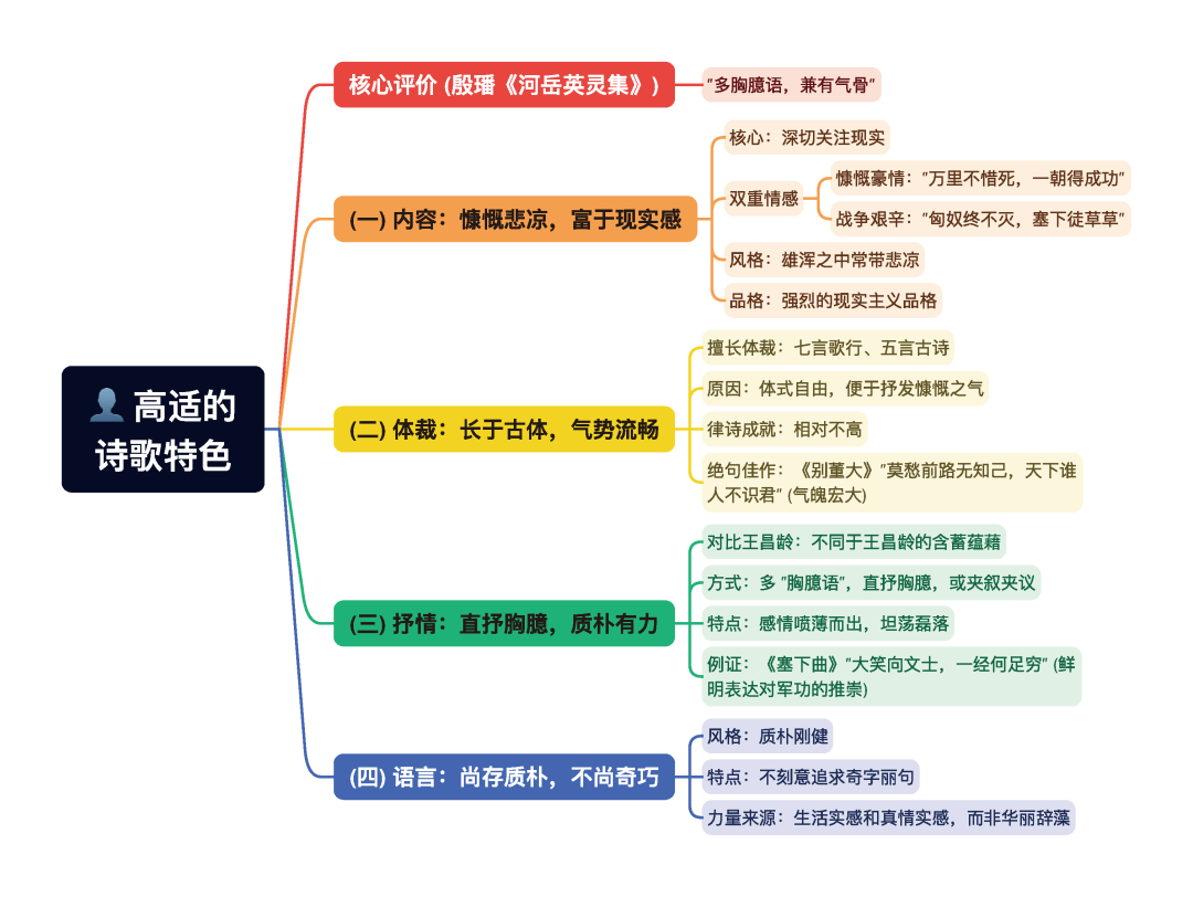 第一章逐题导图12