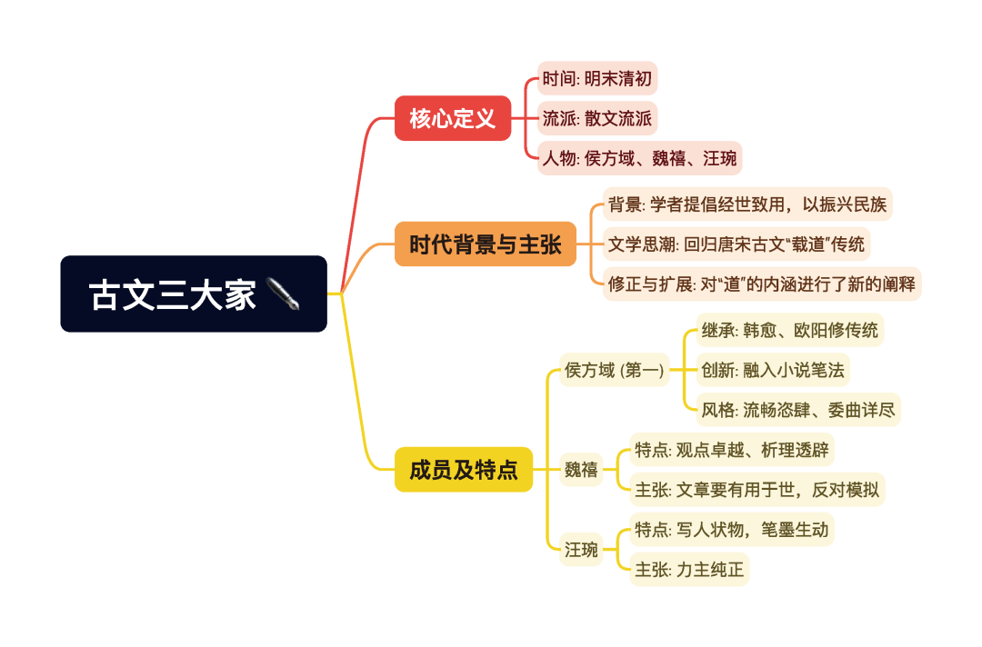 第一章逐题导图2