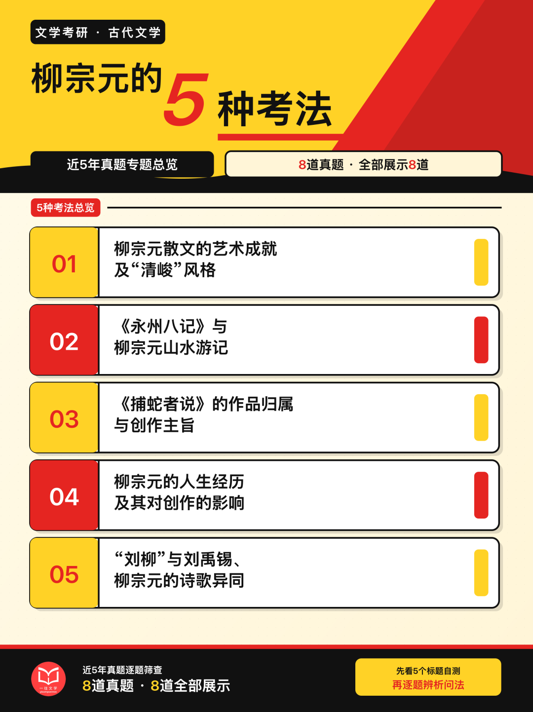 近5年文学考研真题中柳宗元的5种考法总览