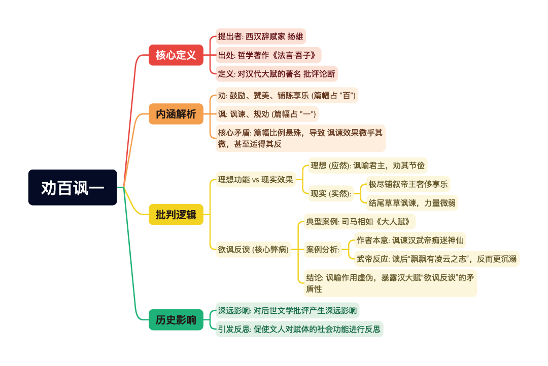 第一章逐题导图2