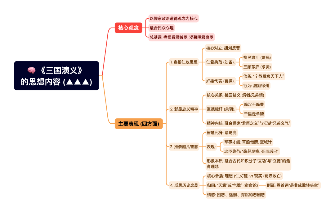 第一章逐题导图3
