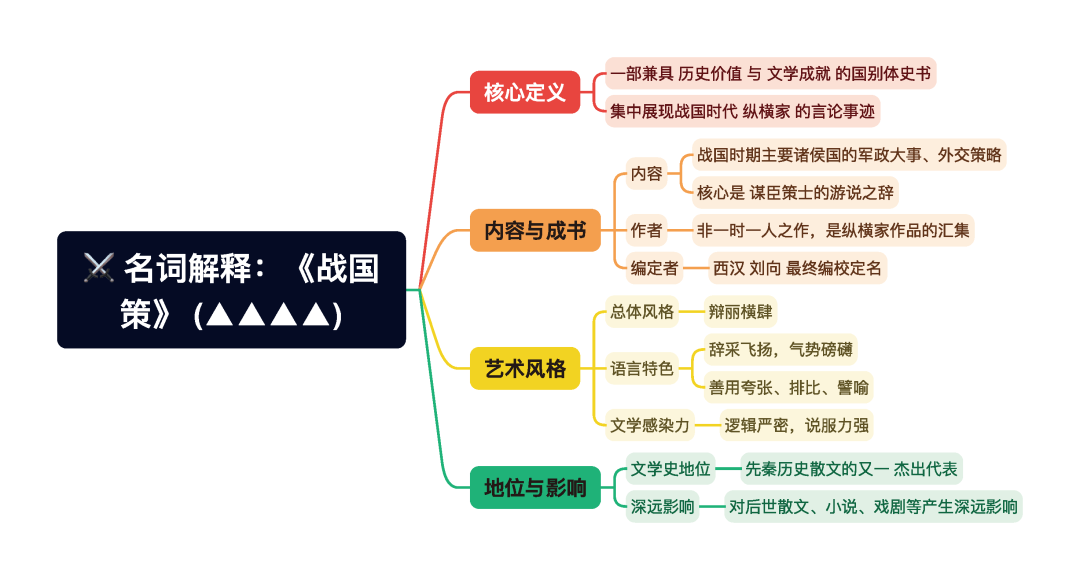 第一章逐题导图7