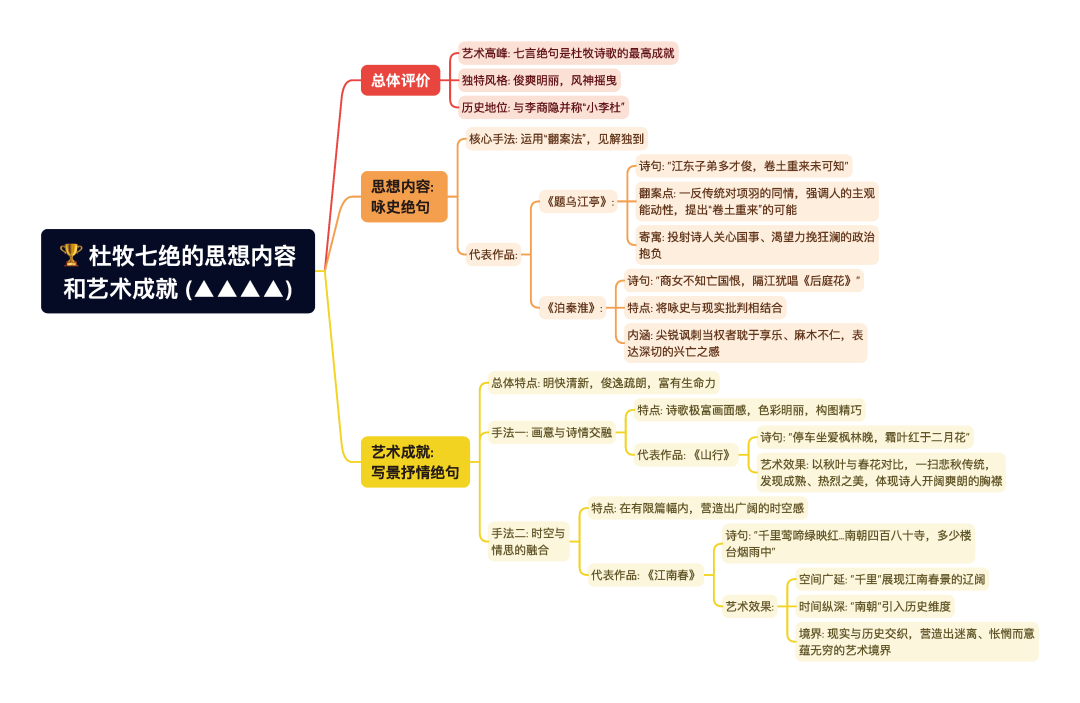 第一章逐题导图4