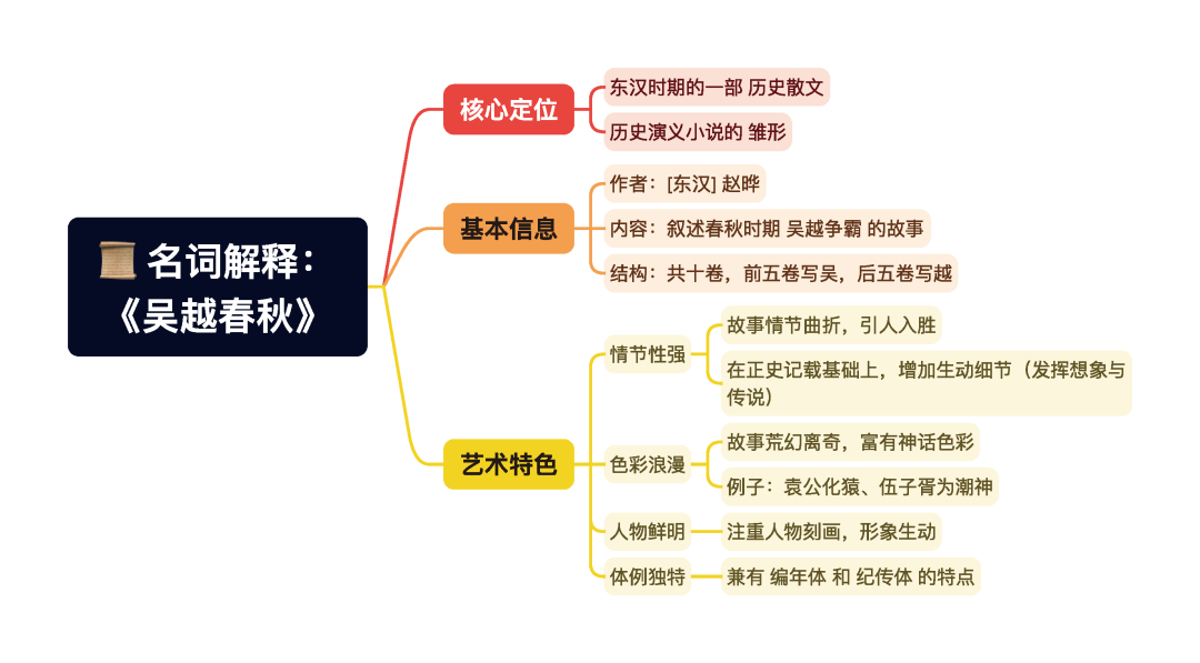 第一章逐题导图2