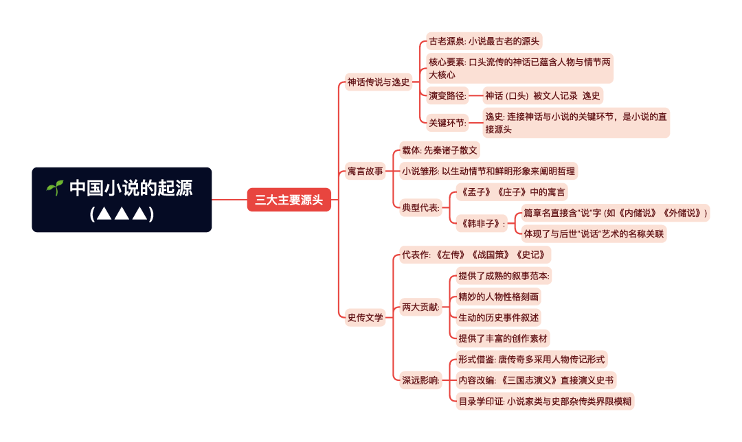 第一章逐题导图5