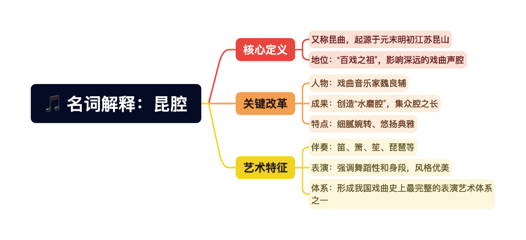 第一章逐题导图6