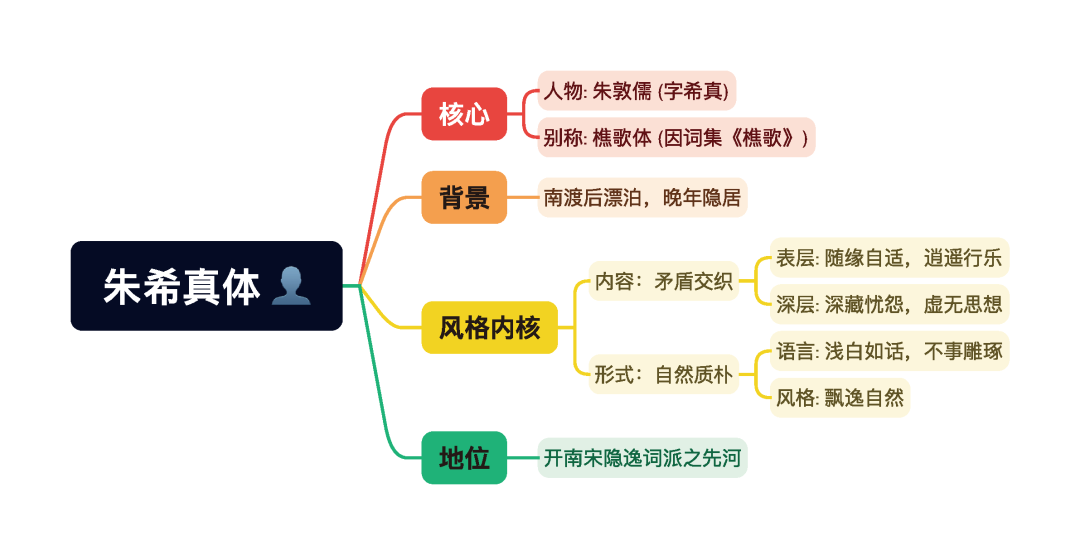 第一章逐题导图1