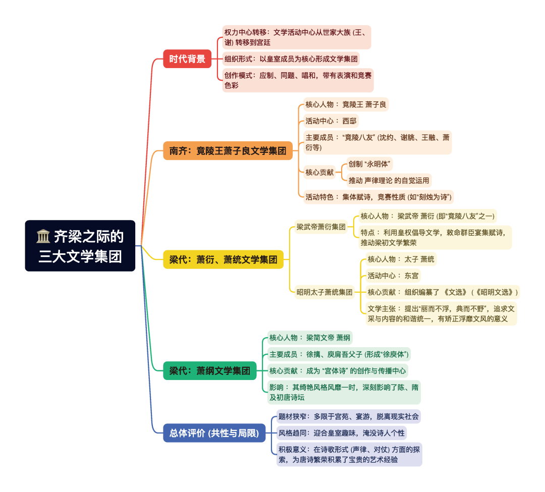 第一章逐题导图8