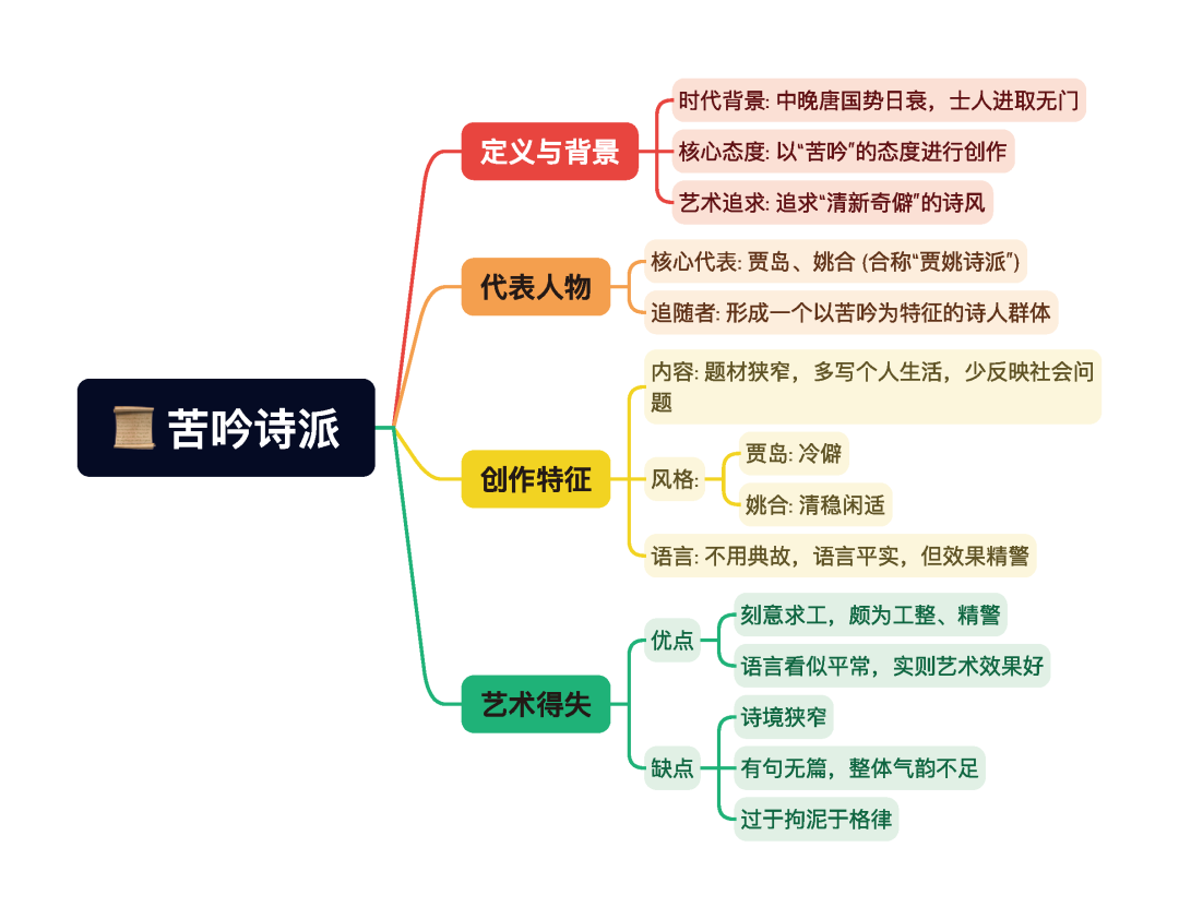 第一章逐题导图1