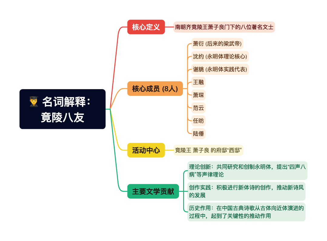 第一章逐题导图5