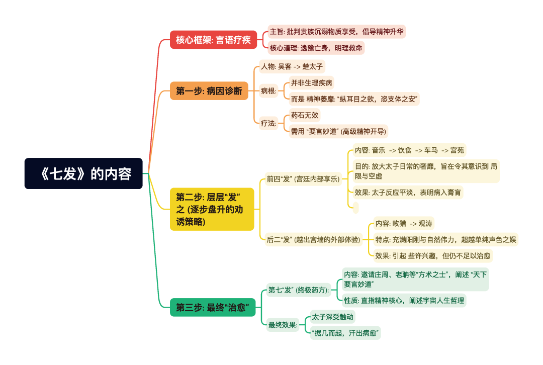第一章逐题导图6