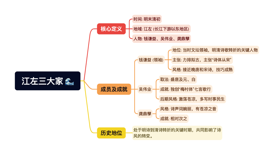 第一章逐题导图6