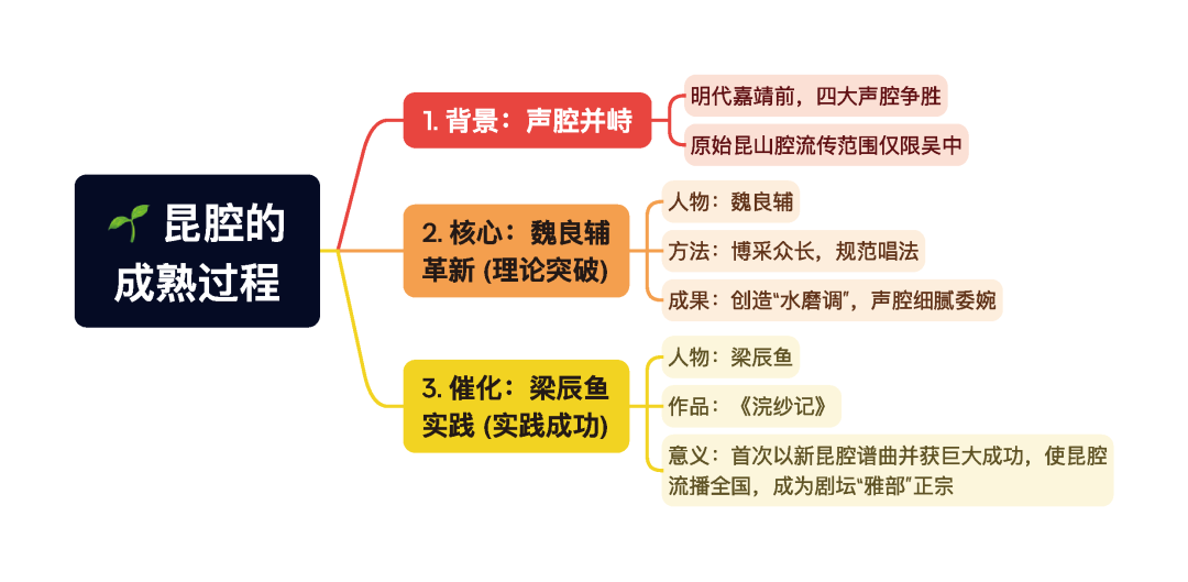 第一章逐题导图11