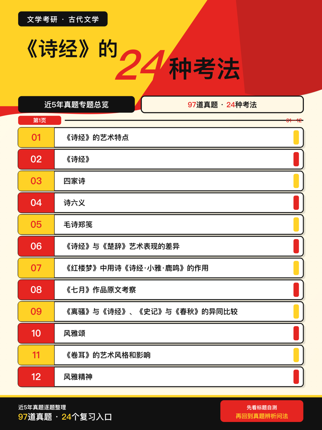 近5年文学考研真题中《诗经》的24种考法总览