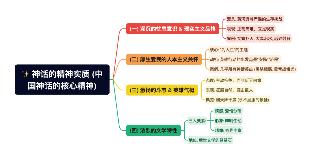 第一章逐题导图9