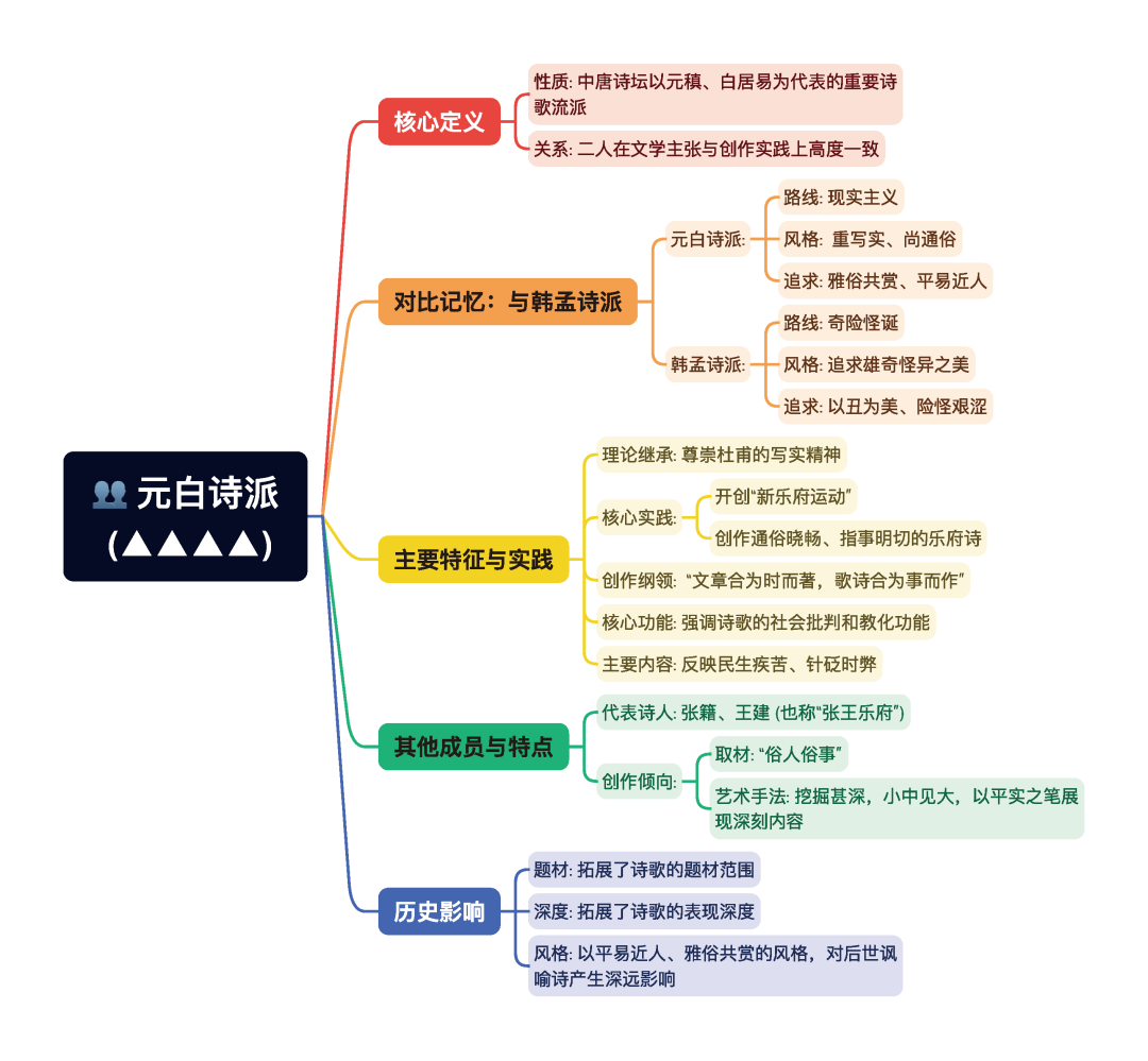 第一章逐题导图4
