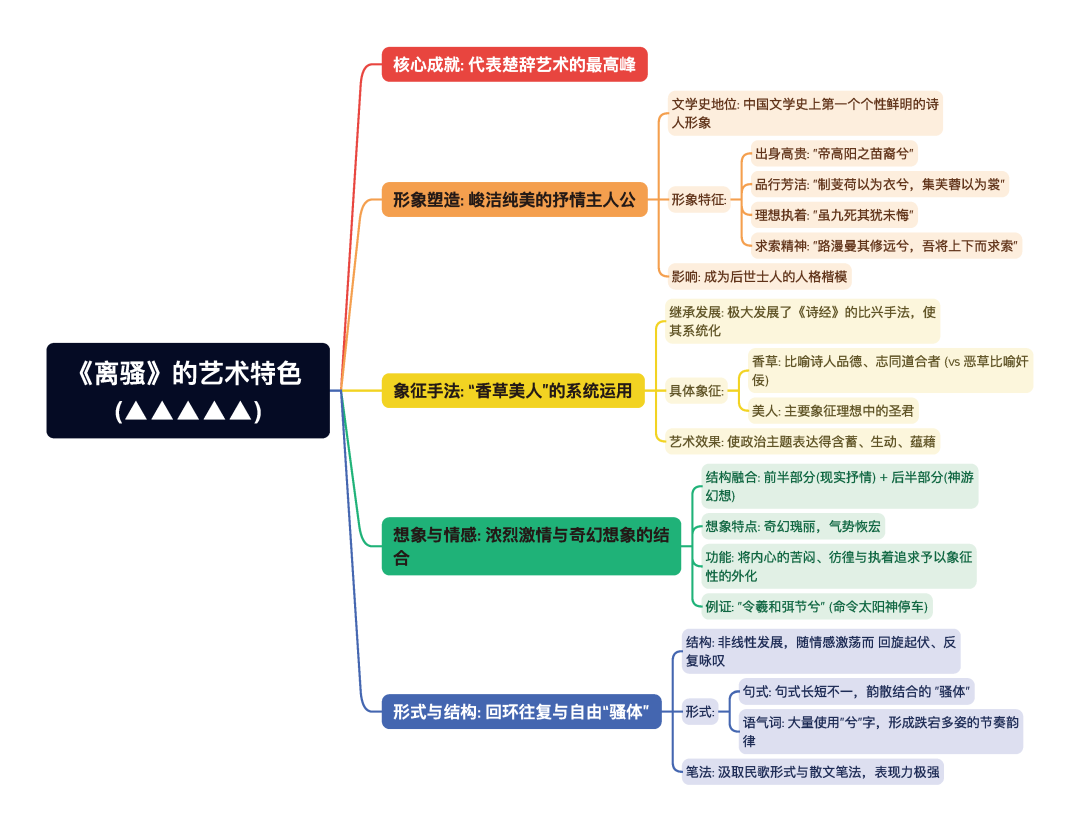 第一章逐题导图12