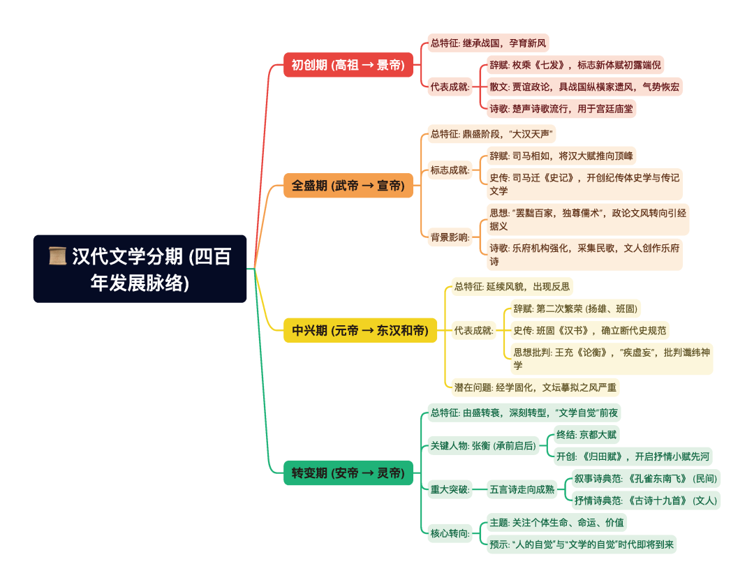 第一章逐题导图5