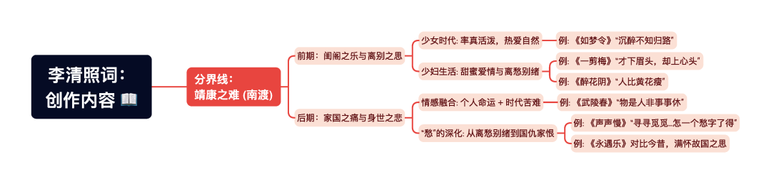 第一章逐题导图5
