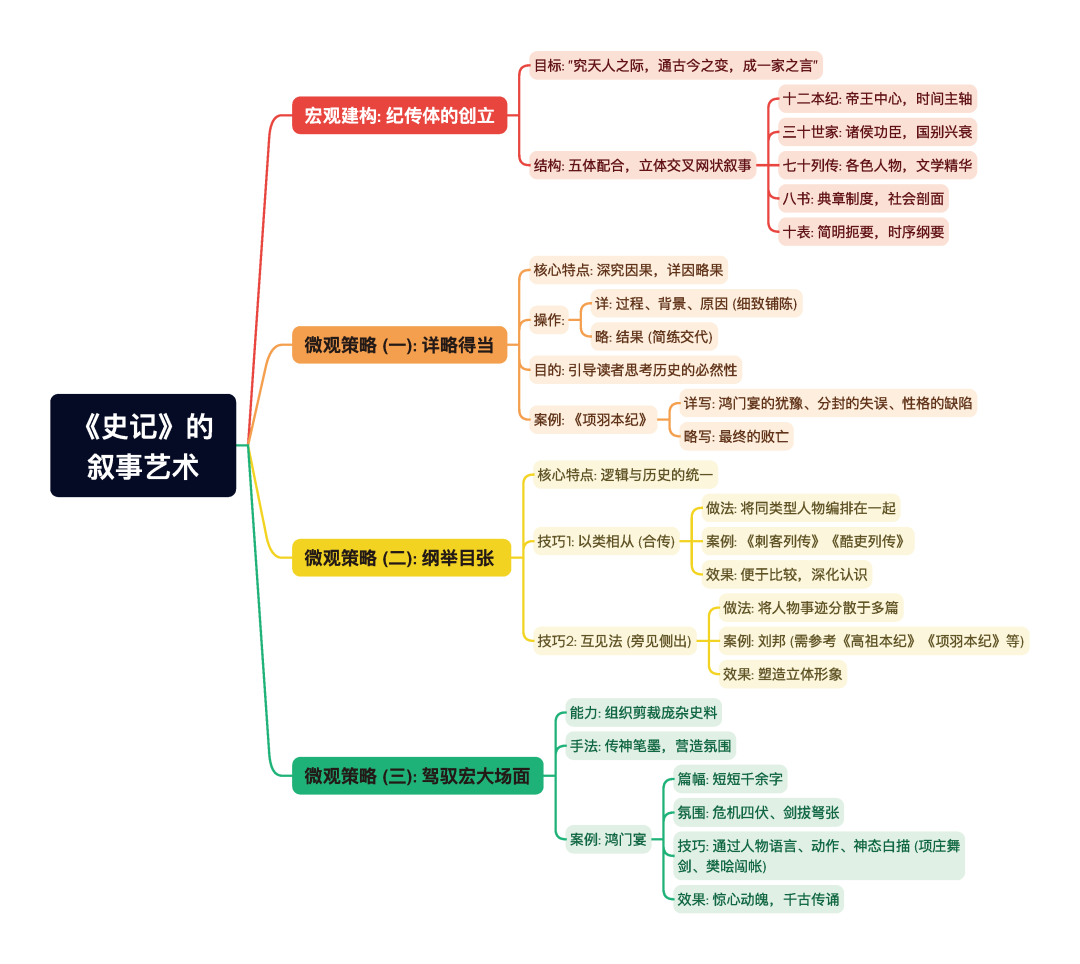 第一章逐题导图5