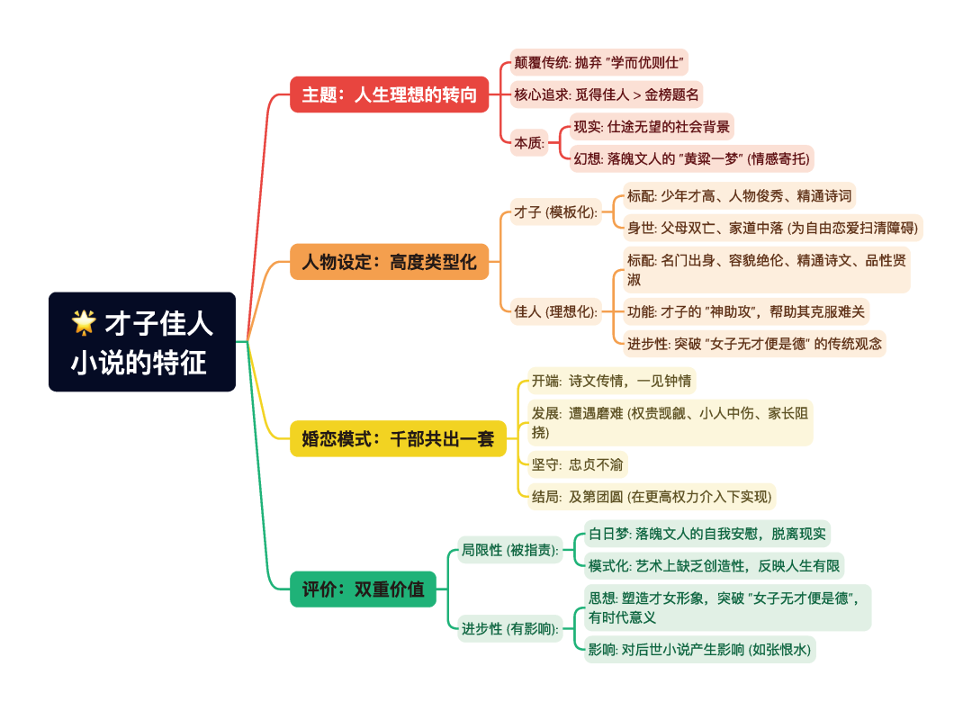 第一章逐题导图6