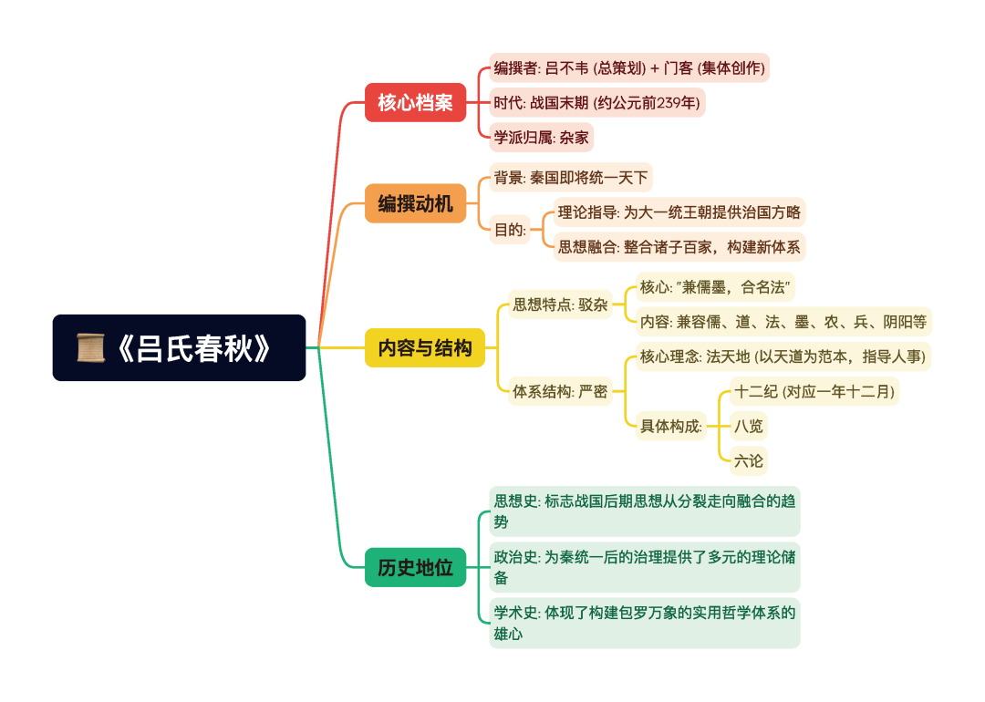 第一章逐题导图1