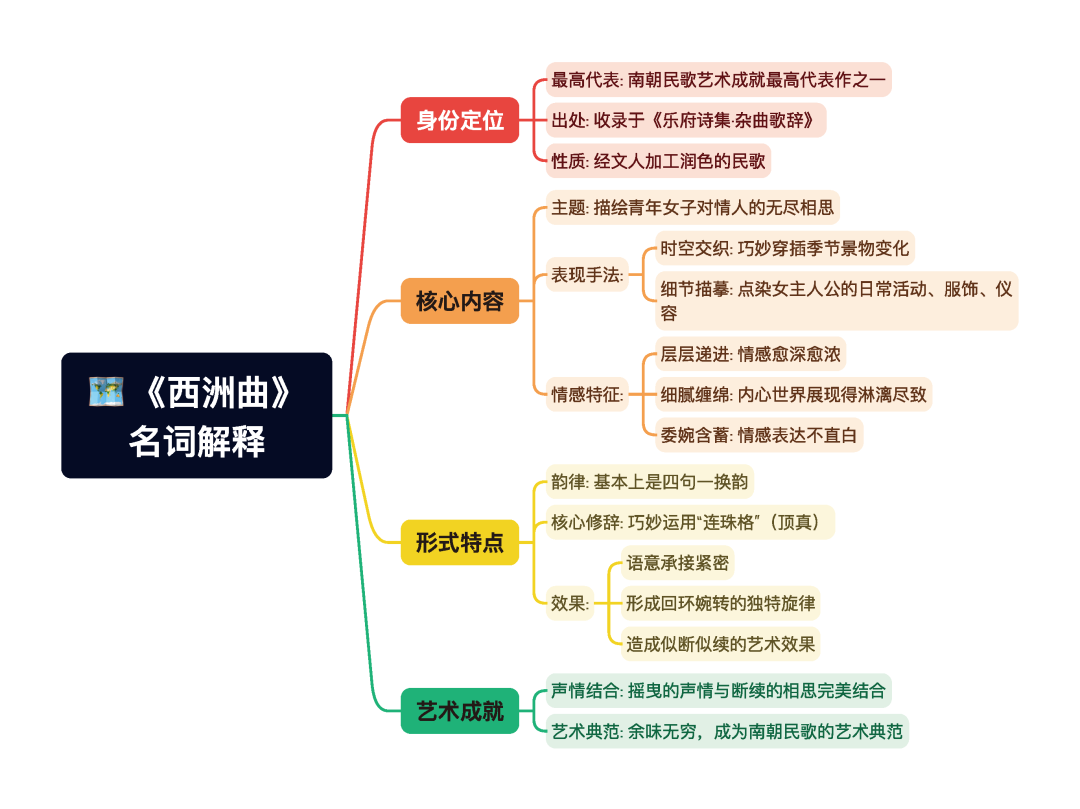 第一章逐题导图1