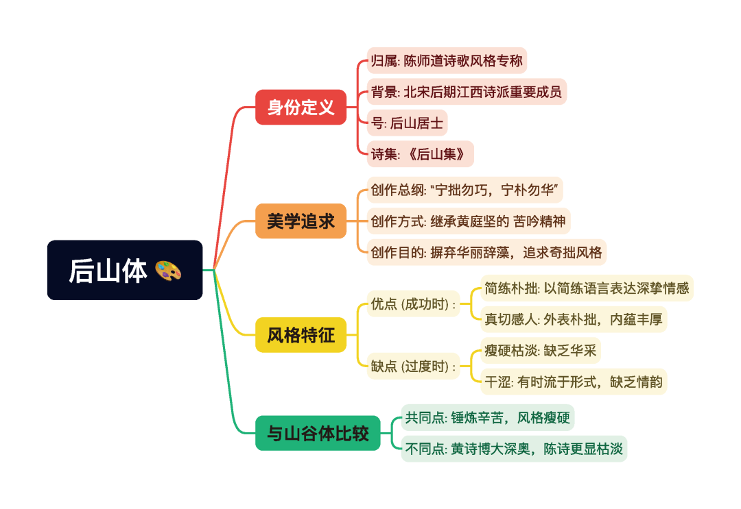第一章逐题导图3