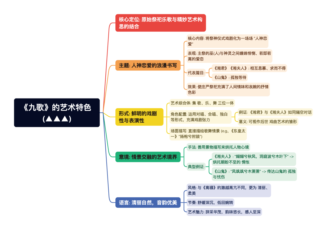 第一章逐题导图13