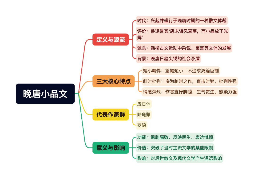 第一章逐题导图1