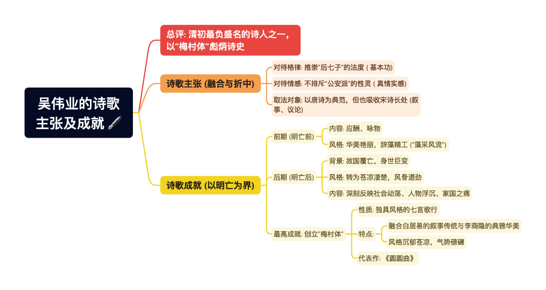 第一章逐题导图15