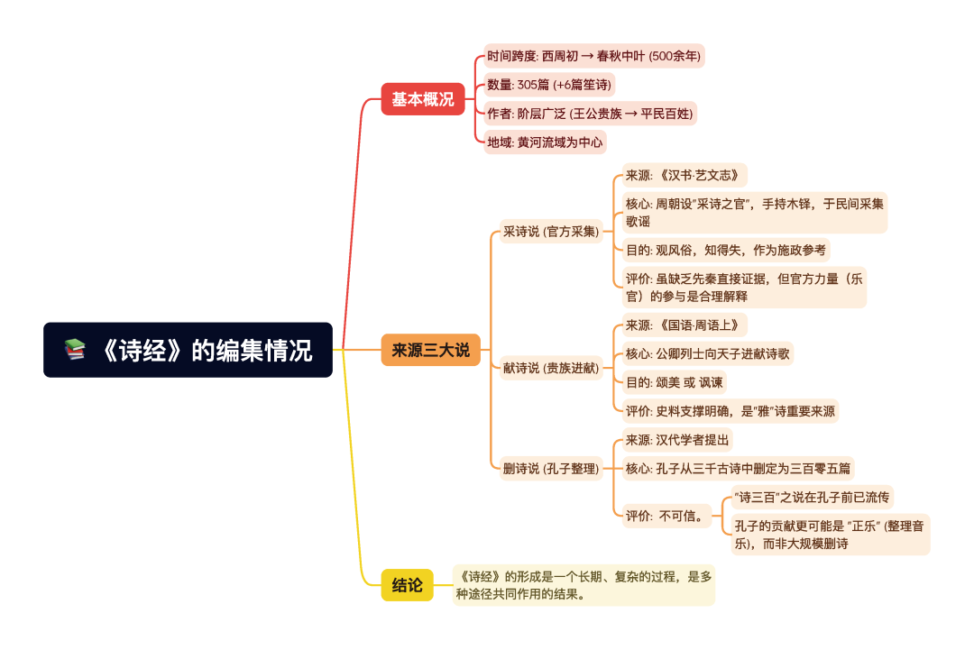 第一章逐题导图7