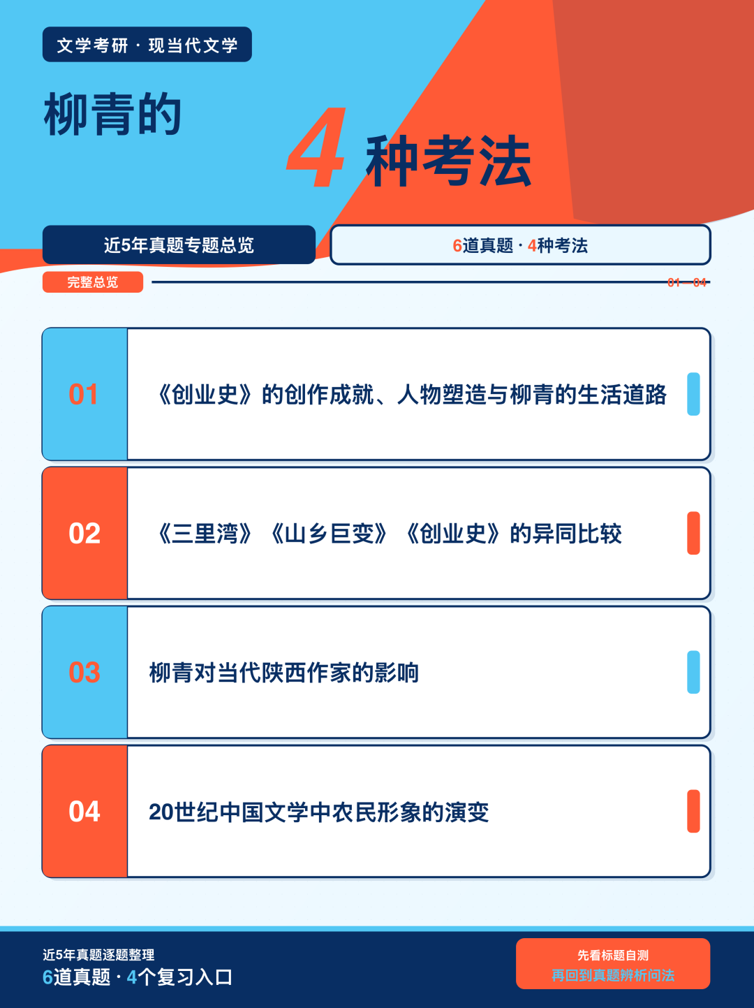 近5年文学考研真题中柳青的4种考法总览