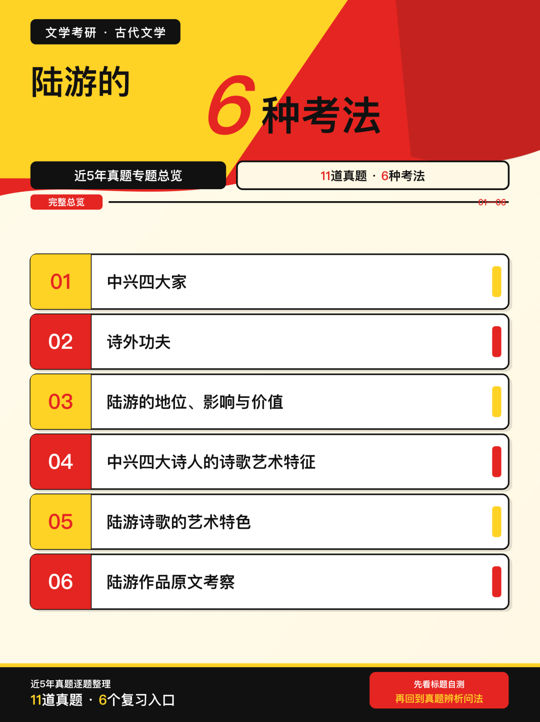 近5年文学考研真题中陆游的6种考法总览