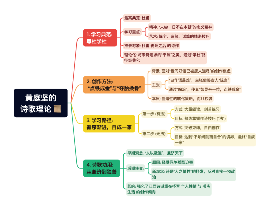 第一章逐题导图10