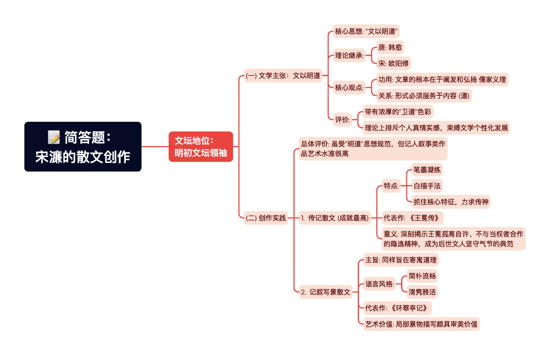 第一章逐题导图6