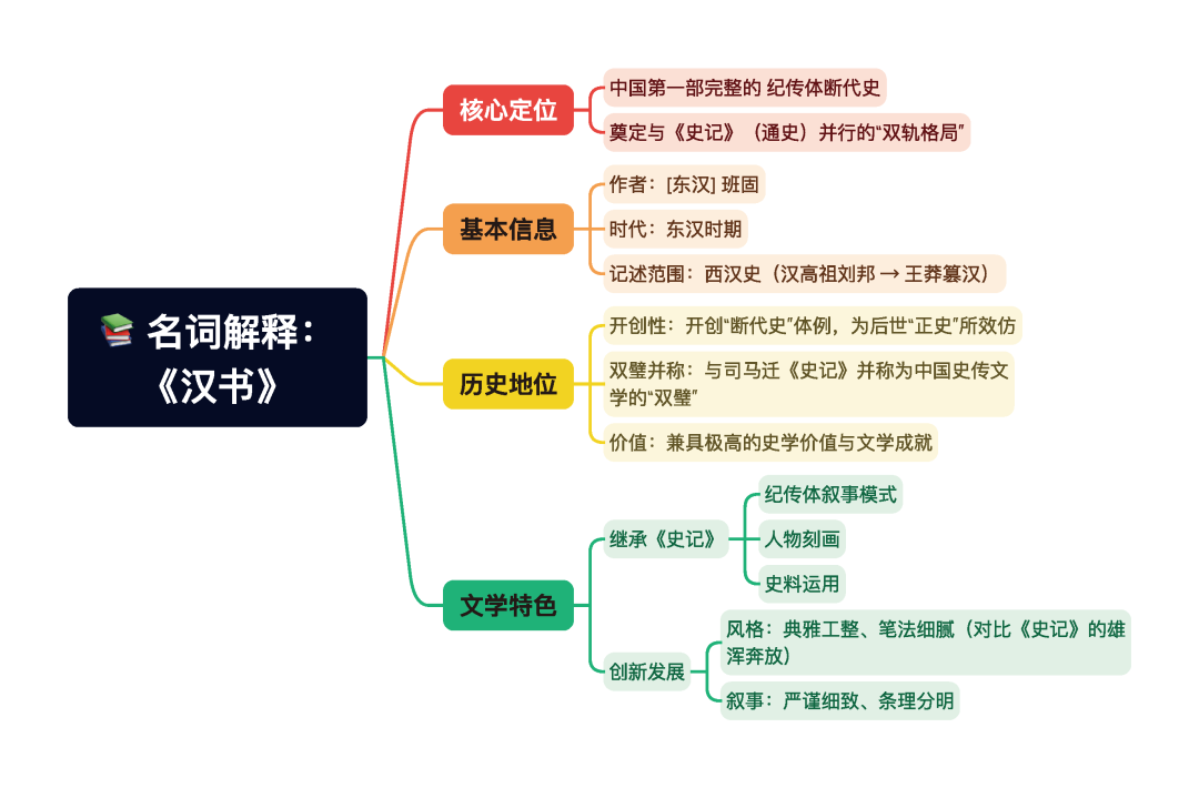 第一章逐题导图1
