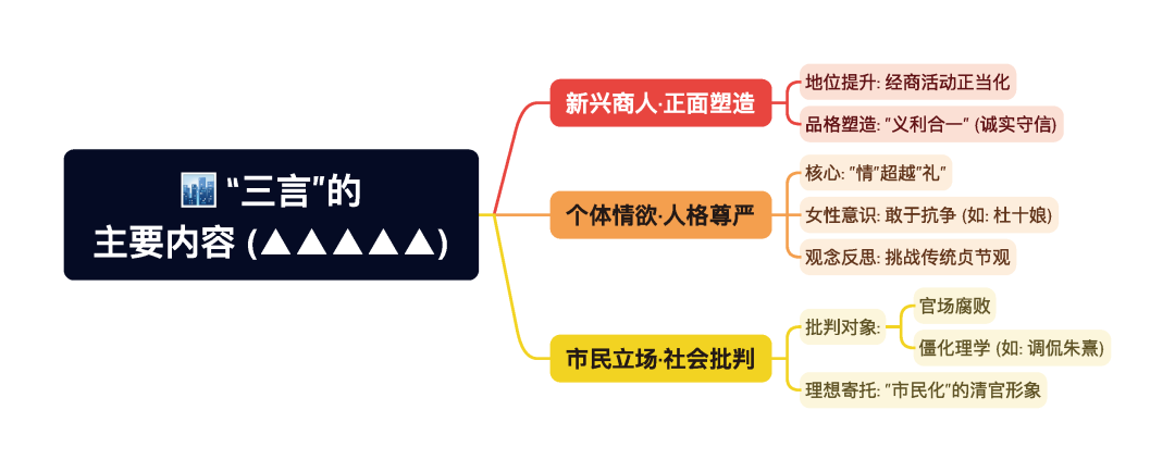 第一章逐题导图4