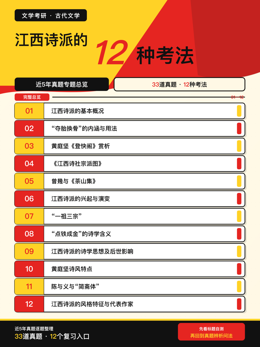 近5年文学考研真题中江西诗派的12种考法总览