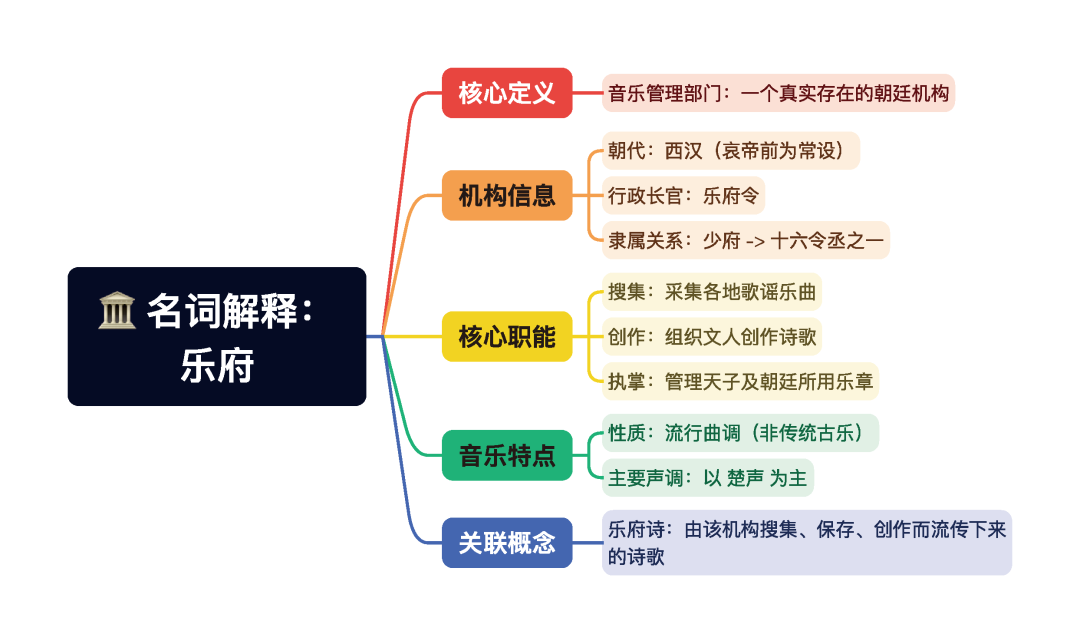 第一章逐题导图1